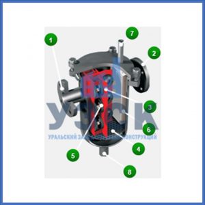 Магнитные шламоотводители MOS в Пензе
